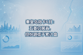 秦皇岛微卡6月:五菱仍居首,但份额低于累计盘