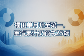 福田单月升至第一,重汽累计仍领先25辆