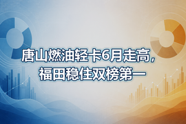 唐山燃油轻卡6月走高，福田稳住双榜第一