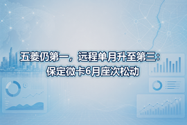 五菱仍第一,远程单月升至第三:保定微卡6月座次松动
