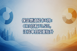 保定燃油轻卡6月：CR3仍有73.5%，江铃单月权重抬升