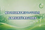 解放6月份额高于累计12.6个百分点,上海新能源微卡更向头部集中
