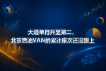 大通单月升至第二,北京燃油VAN的累计座次还没跟上