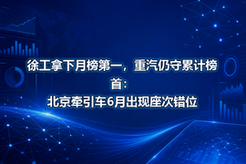 徐工拿下月榜第一，重汽仍守累计榜首：北京牵引车6月出现座次错位