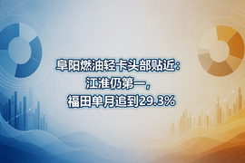 阜阳燃油轻卡头部贴近:江淮仍第一,福田单月追到29.3%