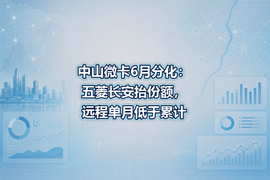 中山微卡6月分化：五菱长安抬份额，远程单月低于累计