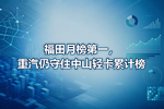 福田月榜第一,重汽仍守住中山轻卡累计榜