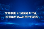 东莞中重卡6月回到379辆,欧曼单月第二但累计仍第四