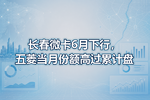 长春微卡6月下行,五菱当月份额高过累计盘