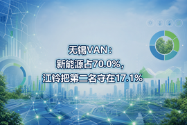 无锡VAN:新能源占70.0%,江铃把第二名守在17.1%