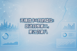 无锡微卡6月的错位:跃进月榜第二,累计仍第八