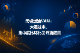 无锡燃油VAN:大通过半,集中度比环比回升更醒目