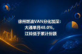 徐州燃油VAN分化加深:大通单月48.0%,江铃低于累计份额