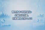 南京微卡6月的错位:总量同比仍降,创维单月占到60.6%