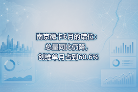 南京微卡6月的错位：总量同比仍降，创维单月占到60.6%