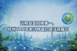 远程升至月榜第一，抚州VAN车累计榜首仍是沃森威尔