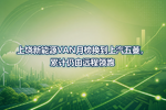 上饶新能源VAN月榜换到上汽五菱,累计仍由远程领跑