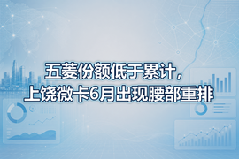 五菱份额低于累计,上饶微卡6月出现腰部重排