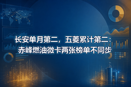 长安单月第二，五菱累计第二：赤峰燃油微卡两张榜单不同步