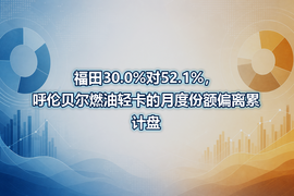 福田30.0%对52.1%，呼伦贝尔燃油轻卡的月度份额偏离累计盘