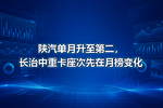 陕汽单月升至第二,长治中重卡座次先在月榜变化