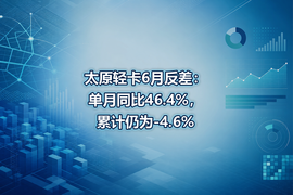 太原轻卡6月反差：单月同比46.4%，累计仍为-4.6%
