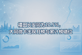 福田长安同为20.5%,大同微卡出现月榜与累计榜错位