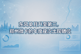 东风单月升至第三，郑州微卡的年度座次出现错位