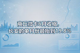 商丘微卡6月收缩,长安的单月份额抬到19.8%