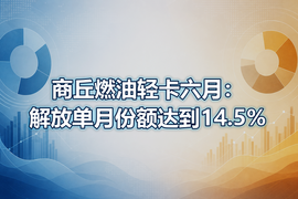 商丘燃油轻卡六月:解放单月份额达到14.5%