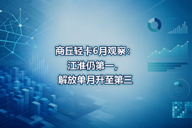 商丘轻卡6月观察:江淮仍第一,解放单月升至第三