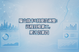 眉山微卡6月座次调整：远程月榜第二，累计仍第四