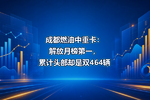 成都燃油中重卡:解放月榜第一,累计头部却是双464辆