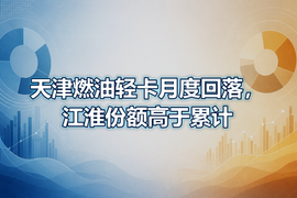 天津燃油轻卡月度回落,江淮份额高于累计