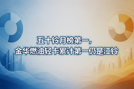 五十铃月榜第一,金华燃油轻卡累计第一仍是江铃