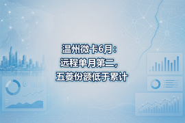 温州微卡6月：远程单月第二，五菱份额低于累计