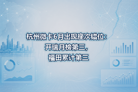 杭州微卡6月出现座次错位：开瑞月榜第三，福田累计第三