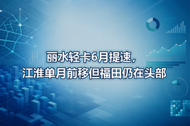 丽水轻卡6月提速,江淮单月前移但福田仍在头部