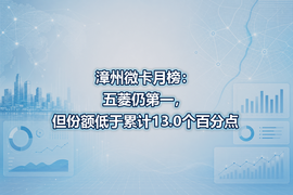 漳州微卡月榜:五菱仍第一,但份额低于累计13.0个百分点