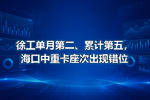 徐工单月第二、累计第五,海口中重卡座次出现错位