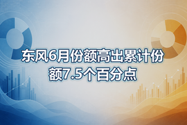东风6月份额高出累计份额7.5个百分点