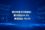 营口中重卡6月错位:累计同比14.2%,单月同比-10.5%