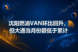 沈阳燃油VAN环比回升，但大通当月份额低于累计