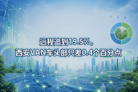 远程追到19.5%,西安VAN车头部只差0.4个百分点