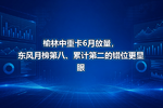 榆林中重卡6月放量,东风月榜第八、累计第二的错位更显眼