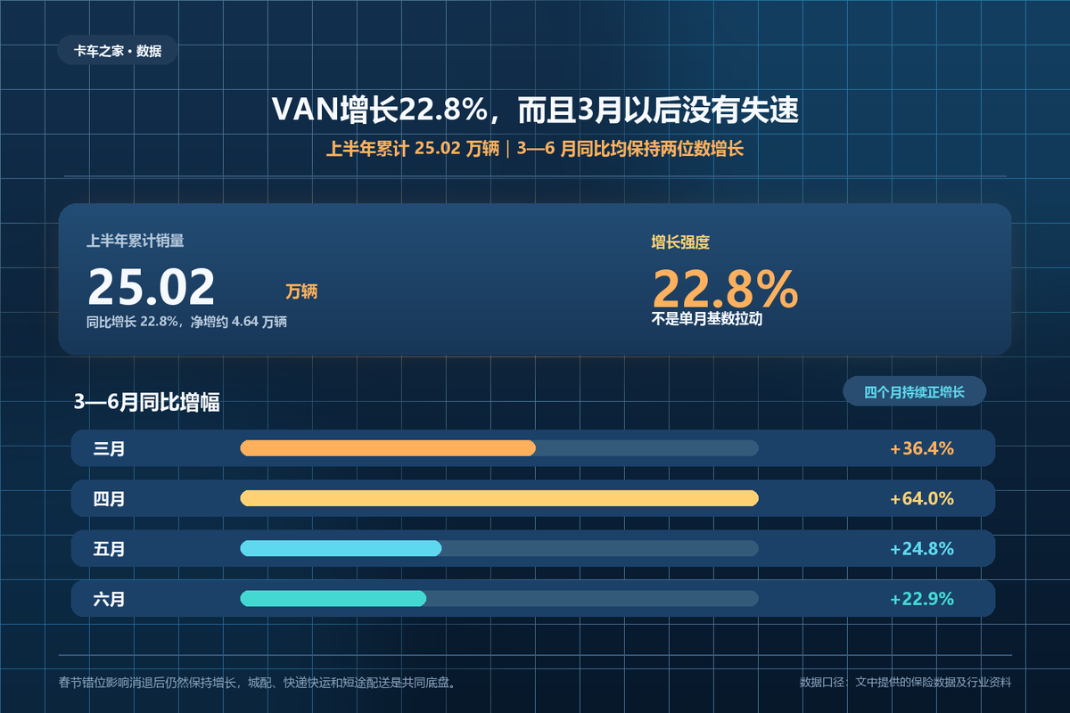 ֻ��1846����VANǰ����ս