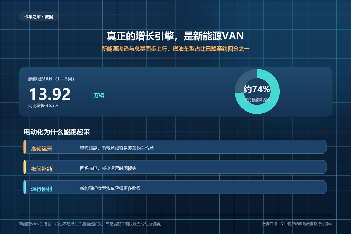 ֻ��1846����VANǰ����ս