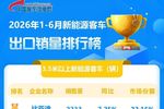 比亚迪获2026年上半年新能源客车出口冠军!