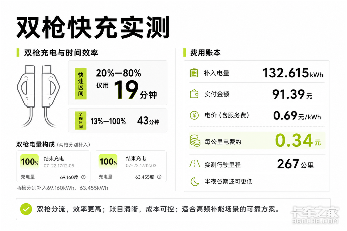 鲜运小龙虾 风味定乾坤 用乾坤K6E拉生鲜 它表现怎么样?