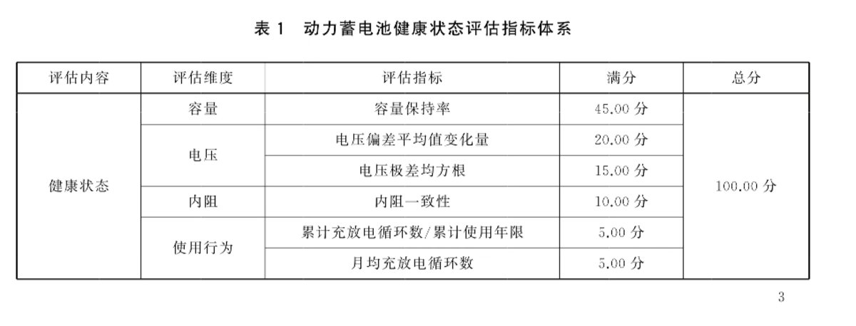 大象电卡上线，它是破解二手电动卡车流通难的密钥吗